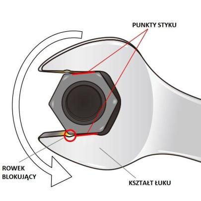 467B.14 - Klucz oczkowo-płaski grzechotkowy, 14 mm